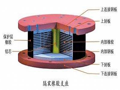 广灵县通过构建力学模型来研究摩擦摆隔震支座隔震性能