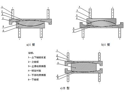 广灵县建筑摩擦摆隔震支座分类、标记、规格